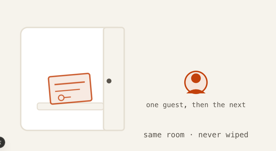 Animation: a hotel room reused between guests while a forged note is left on the desk, never cleared away.